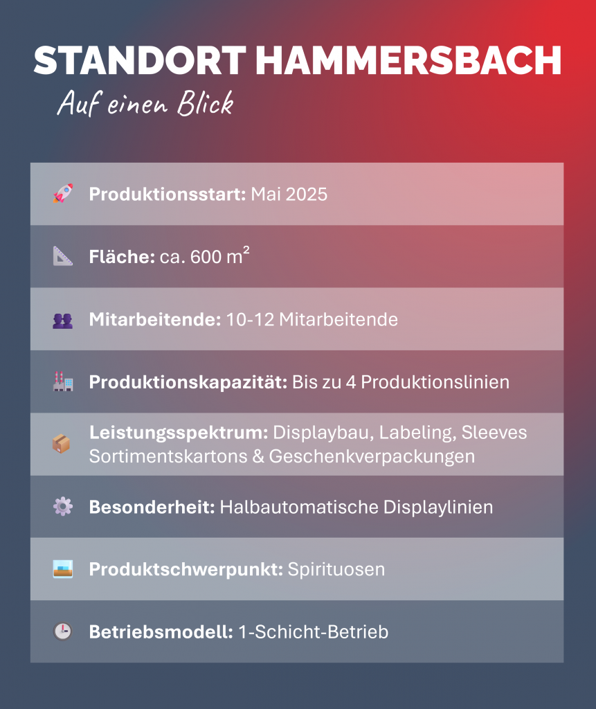 Hammersbach auf einen Blick